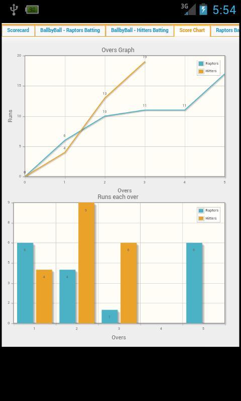 Cricket Scorer Lite截图3