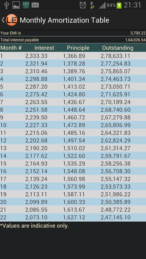 Loan Evaluator截图5