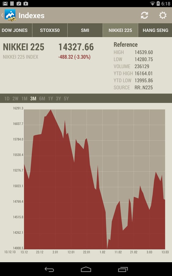 Market Trend Monitor - D...截图1