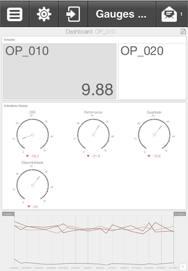 Sequor's Dashboard Viewe...截图3