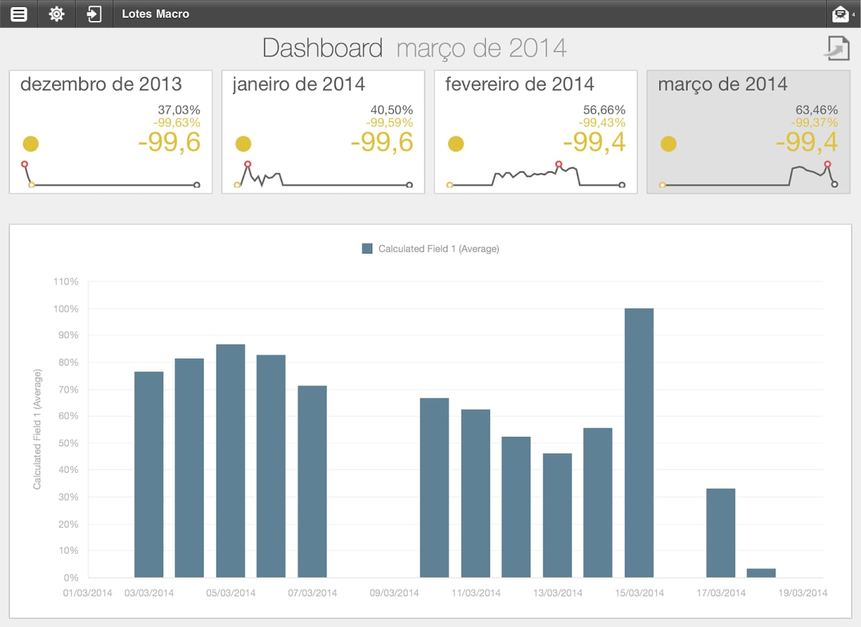 Sequor's Dashboard Viewe...截图2