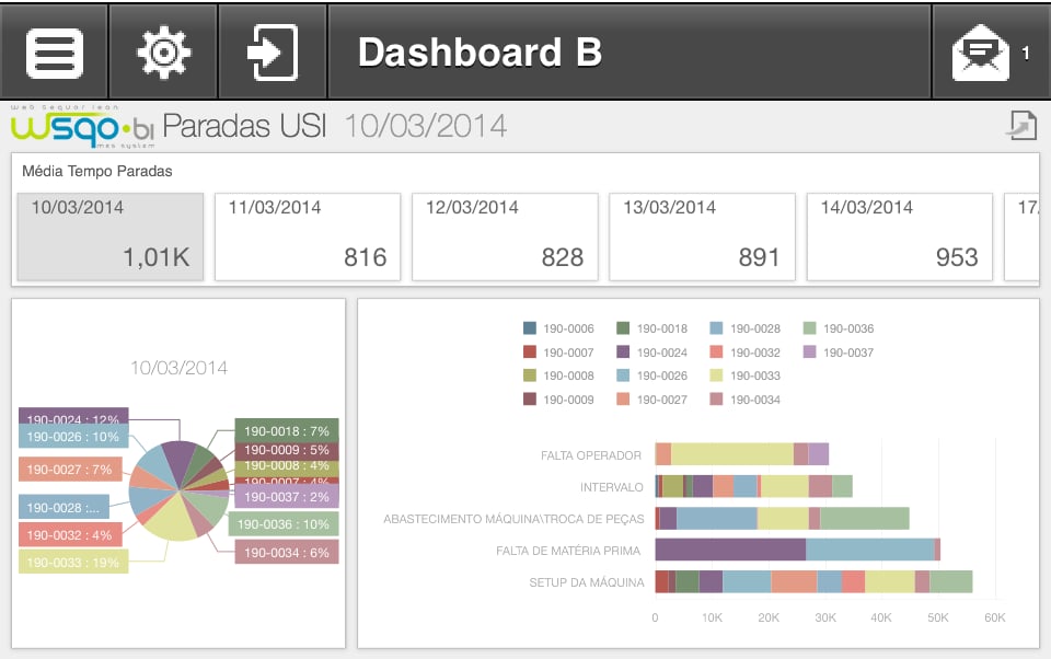 Sequor's Dashboard Viewe...截图7