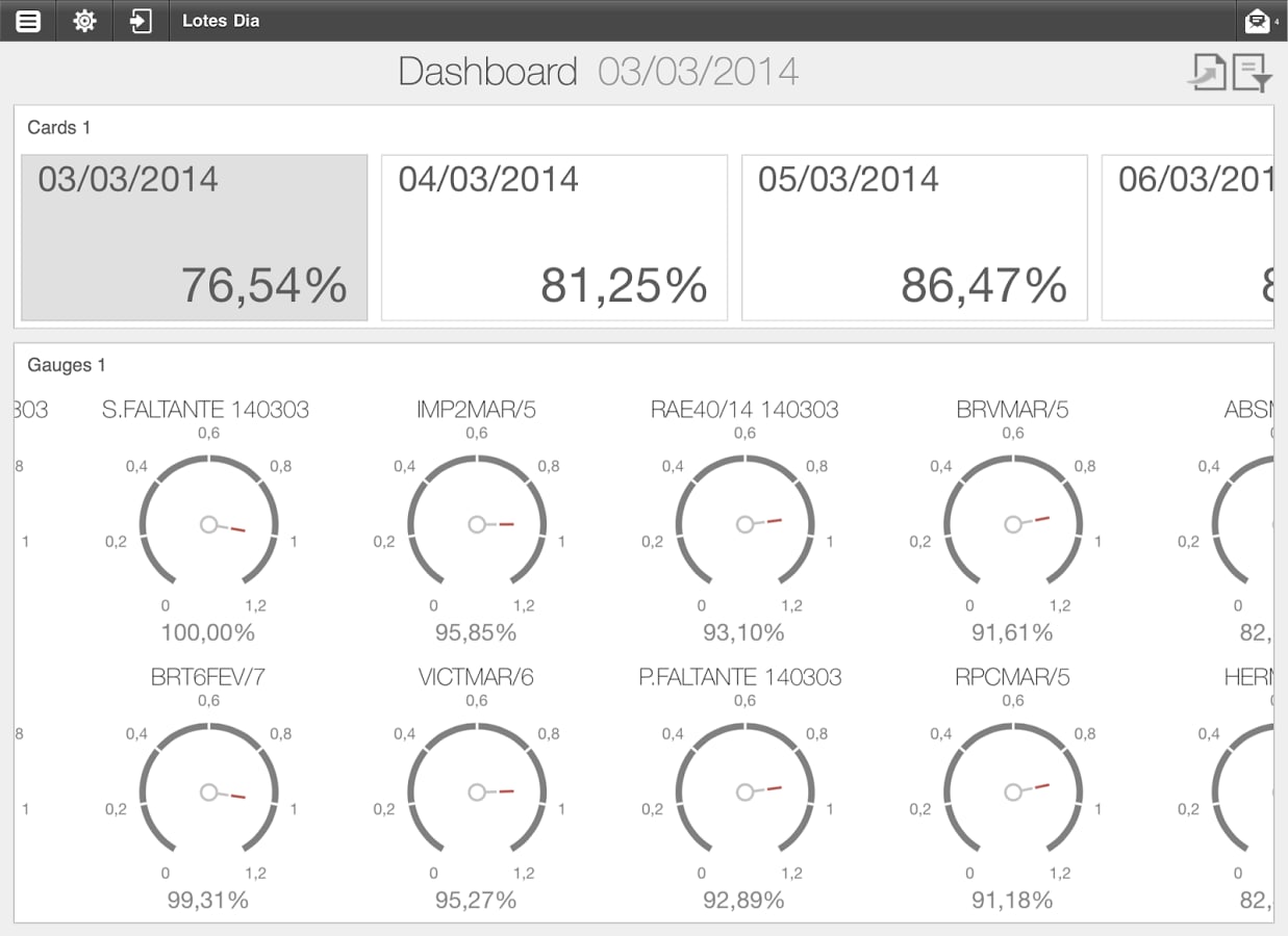 Sequor's Dashboard Viewe...截图8