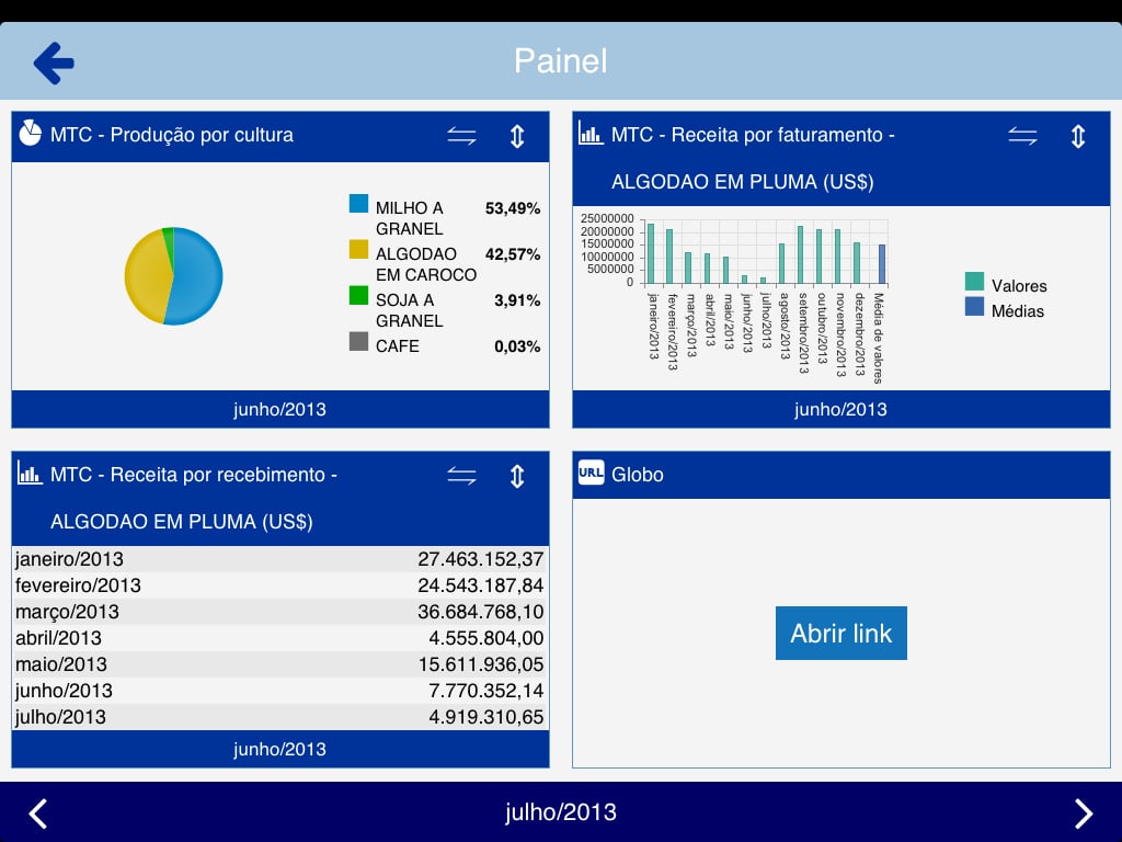 Integrator Dashboard截图4