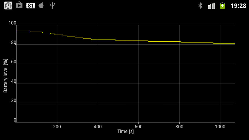 Battery Tester截图2