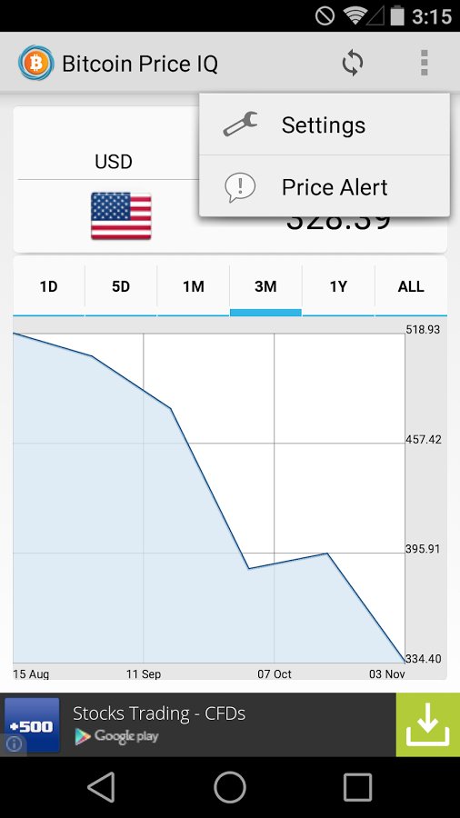 Bitcoin Price IQ截图1