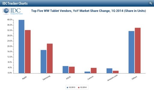 IDC Tracker Charts for Tablets截图1