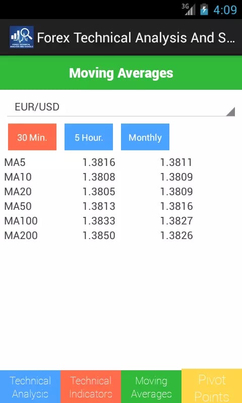 Forex Technical Analysis截图1