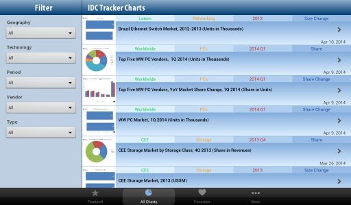 IDC Tracker Charts for Tablets截图2