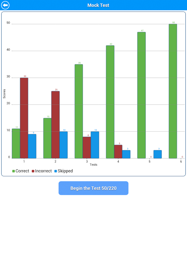 HazMat Test Lite截图5