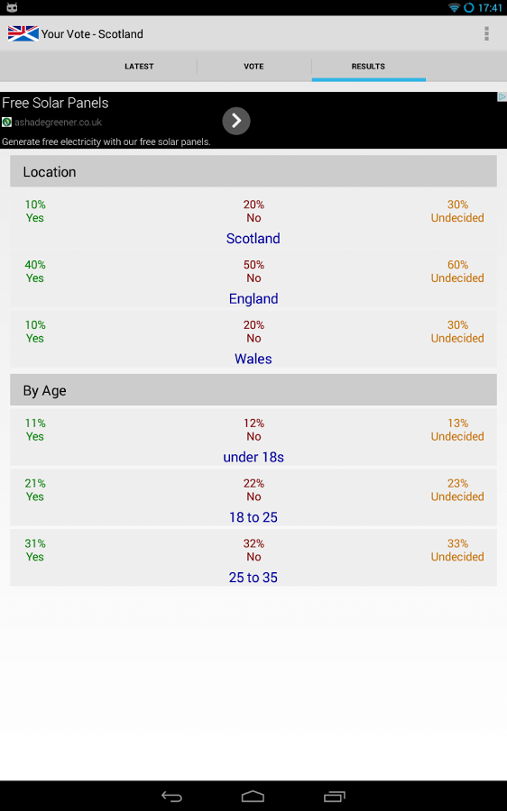 Your Vote Scotland截图3