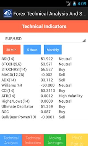 Forex Technical Analysis截图4