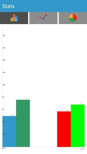 Blood Pressure ( BP) App截图6