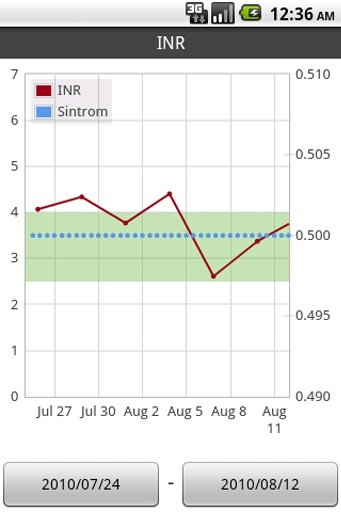 INR Tracker Demo截图2