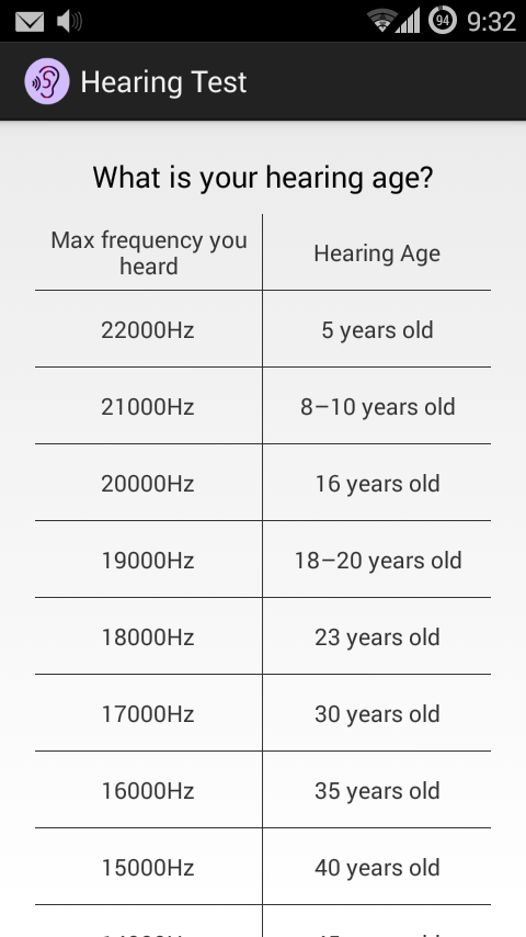 Hearing Test截图2