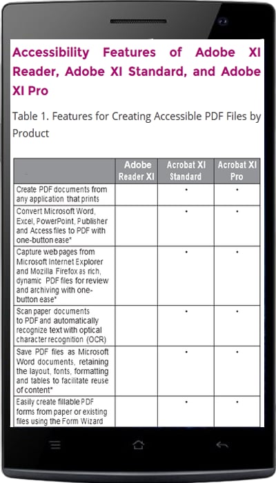 Tutorials For Acrobat XI截图4