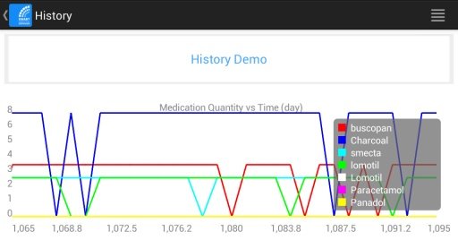 Smart Medication Tracker截图1