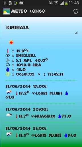 Meteo Congo截图3