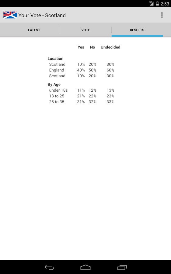 Your Vote Scotland截图7