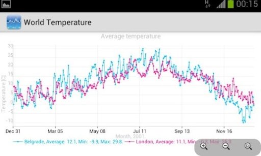 World Temperature History截图1