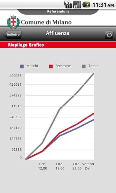 Referendum Milano截图1