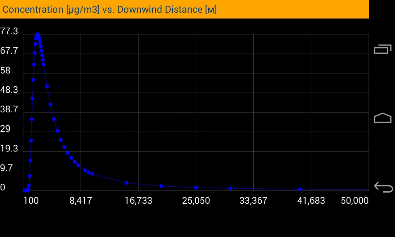 Gauss's Plume Model截图7