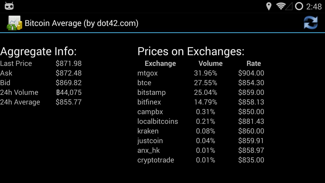 Bitcoin Average Reports截图2