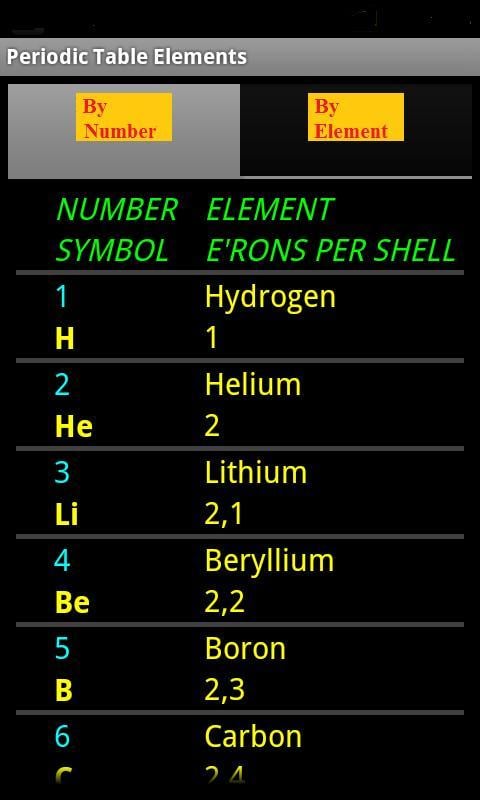 Periodic Table Elements截图2