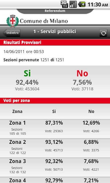 Referendum Milano截图4