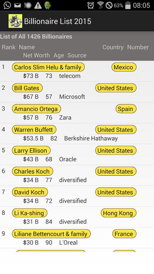 New Billionaires List 2015截图2