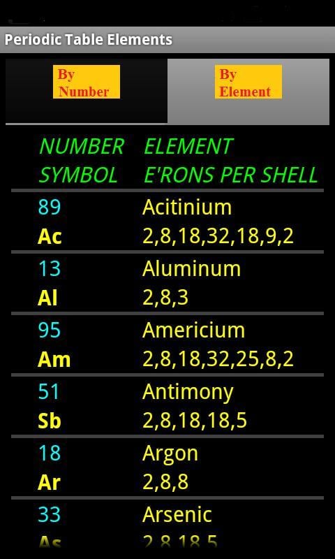 Periodic Table Elements截图1