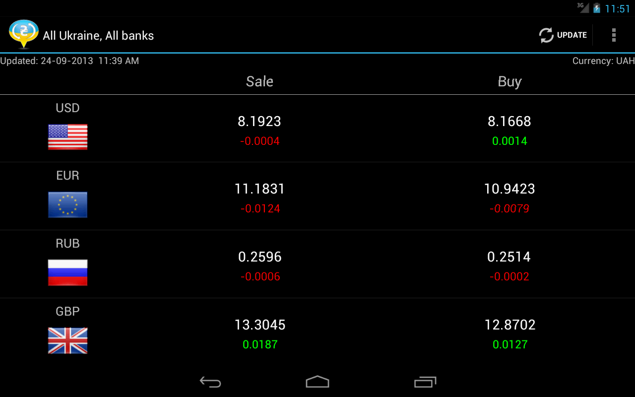 UA Currency截图1