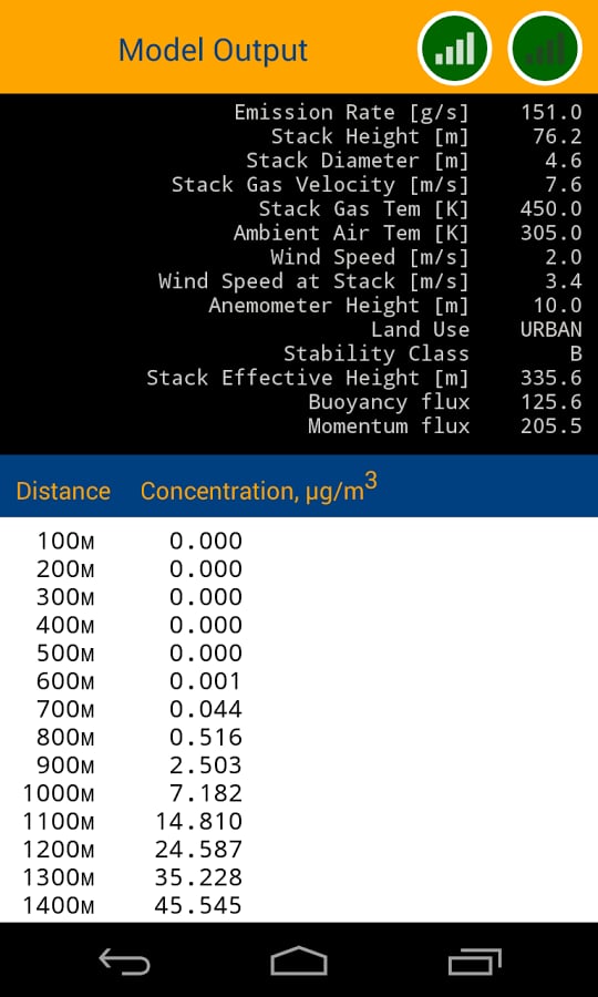 Gauss's Plume Model截图3