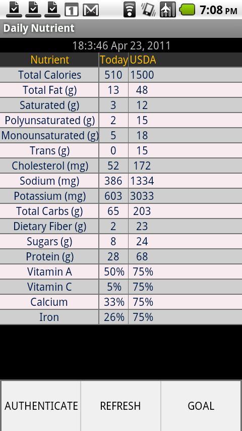 Daily Nutrient截图2