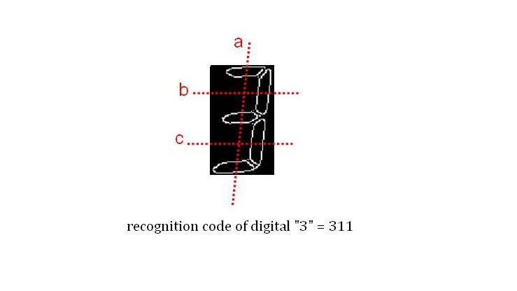 7-segment LCD Display Re...截图3