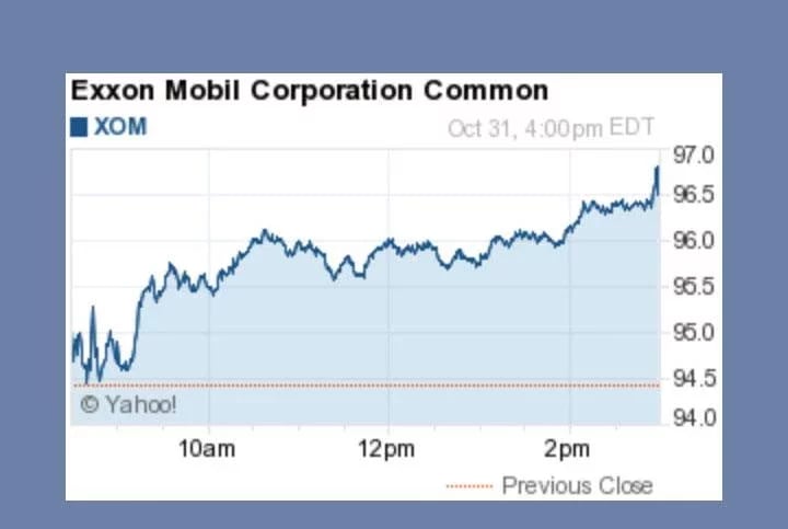 Exxon Mobil截图3