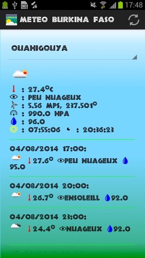 Meteo Burkina Faso Ouagadougou截图2