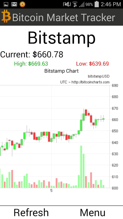 Bitcoin Market Tracker截图2