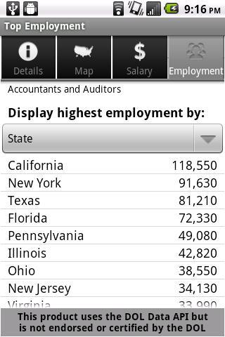 Labor Wage Statistics截图6