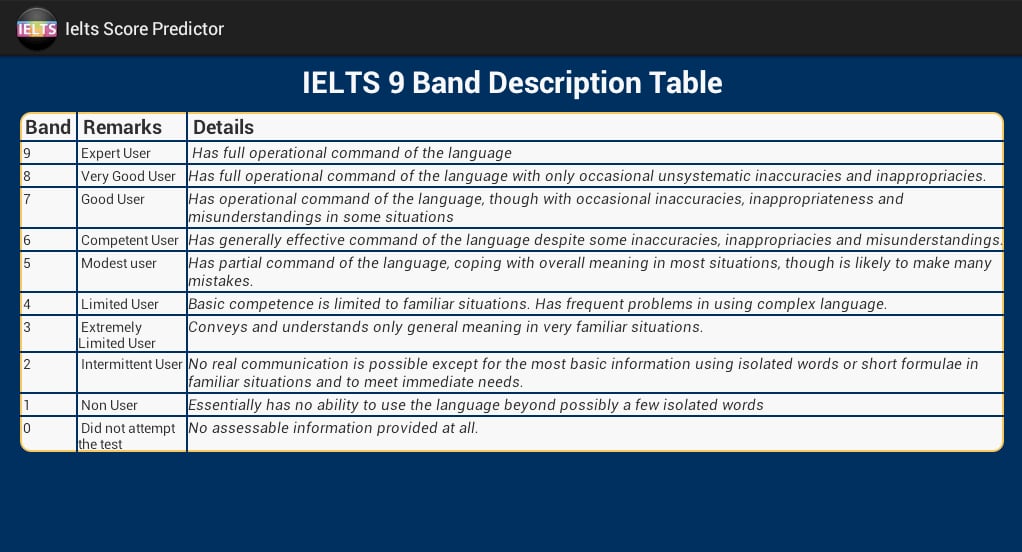 Ielts Score Predictor截图6