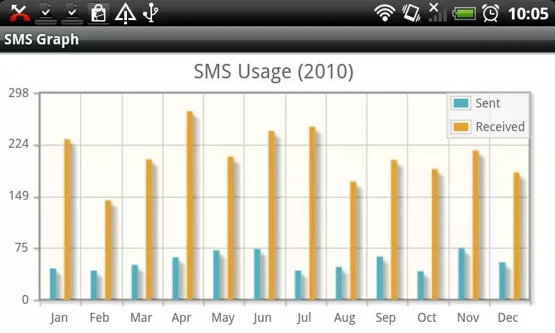 SMS Graph截图1