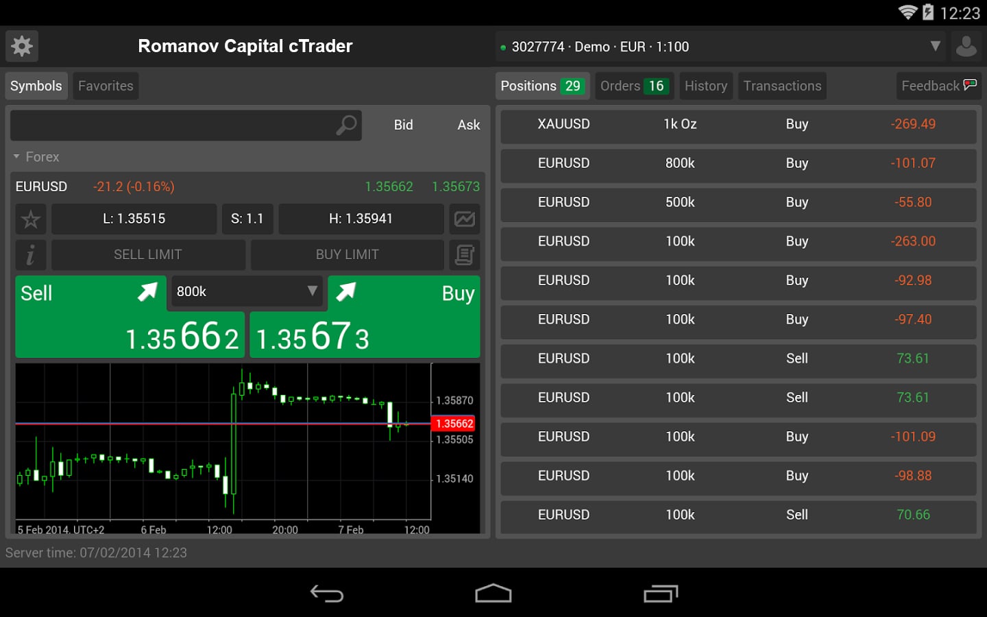 Romanov Capital cTrader截图2