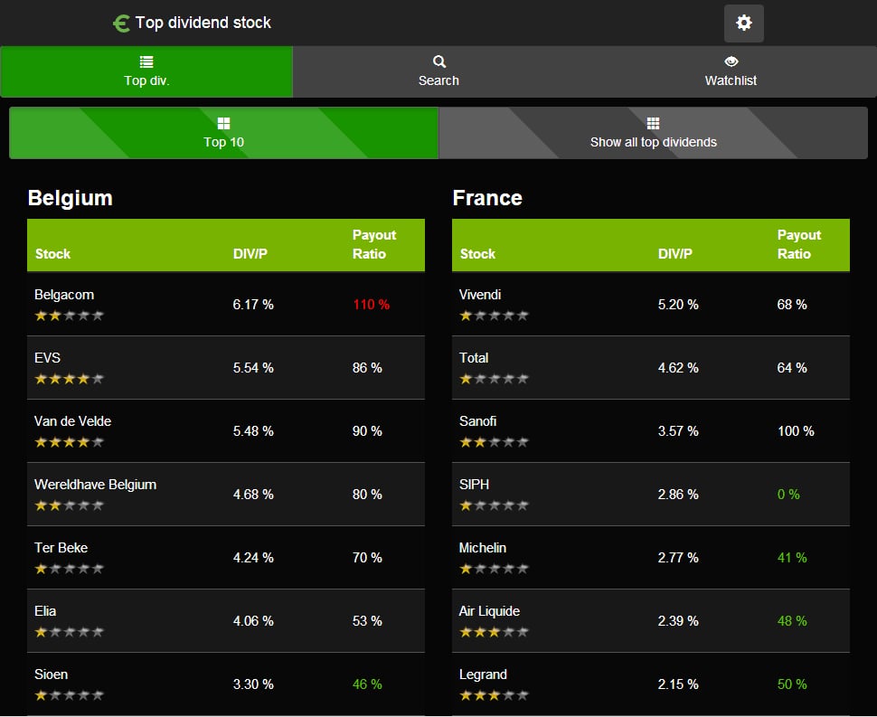 Top Dividendaandelen截图3