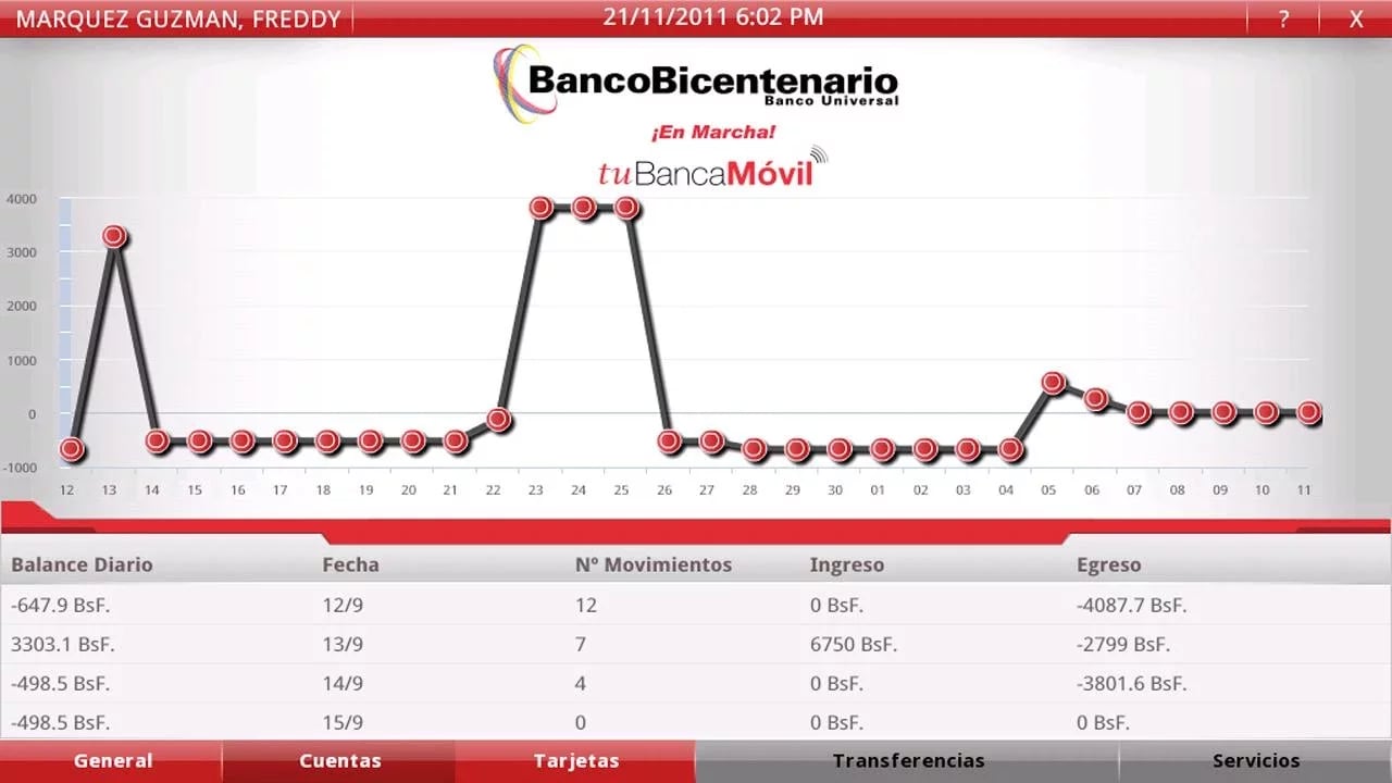 Banco Bicentenario Table...截图2