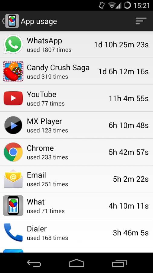 What - App Usage Trackin...截图1