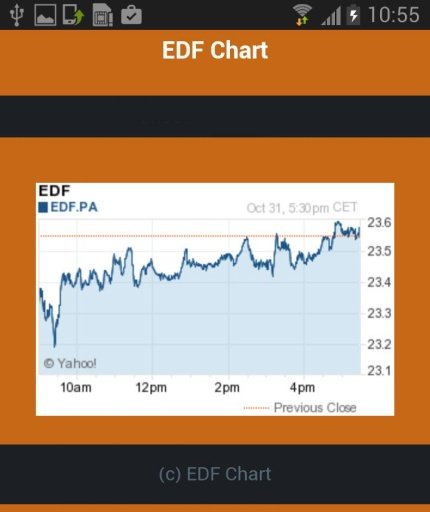 EDF Chart截图1