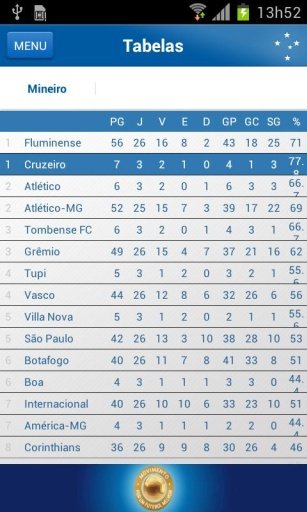 Cruzeiro Oficial截图2