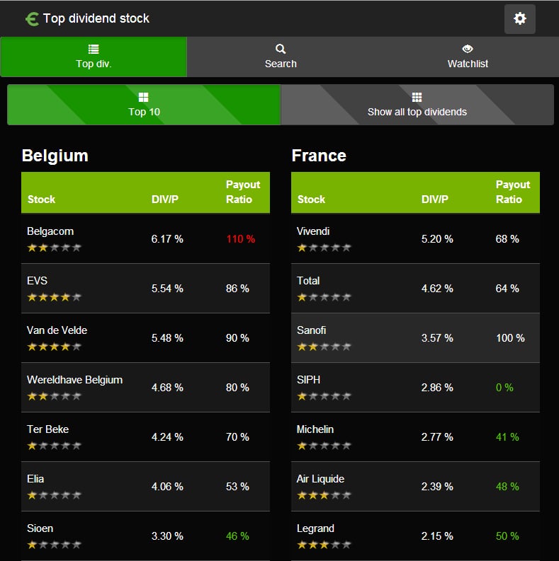 Top Dividendaandelen截图1
