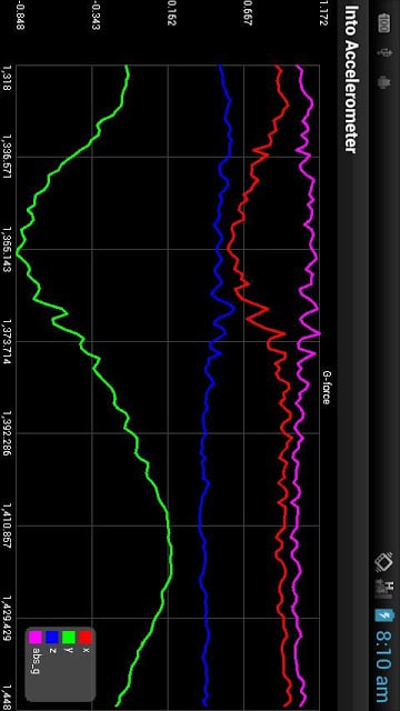Into Accelerometer截图3