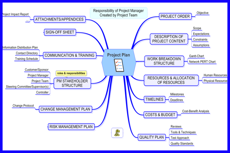 Project Management Training截图3